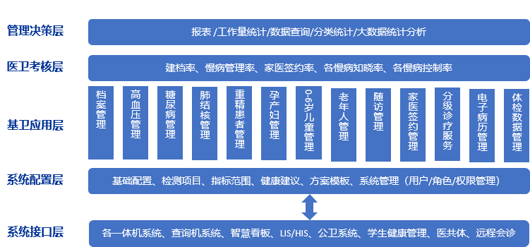 知易行难谋则成 积跬步长行必至 —数智化时代医防融合的携康探索