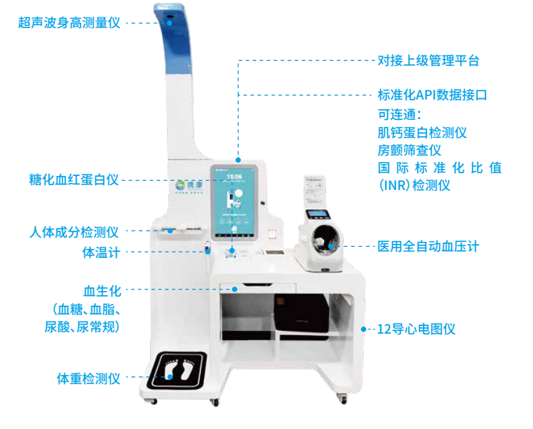 携康·智能心脑血管疾病防治解决方案