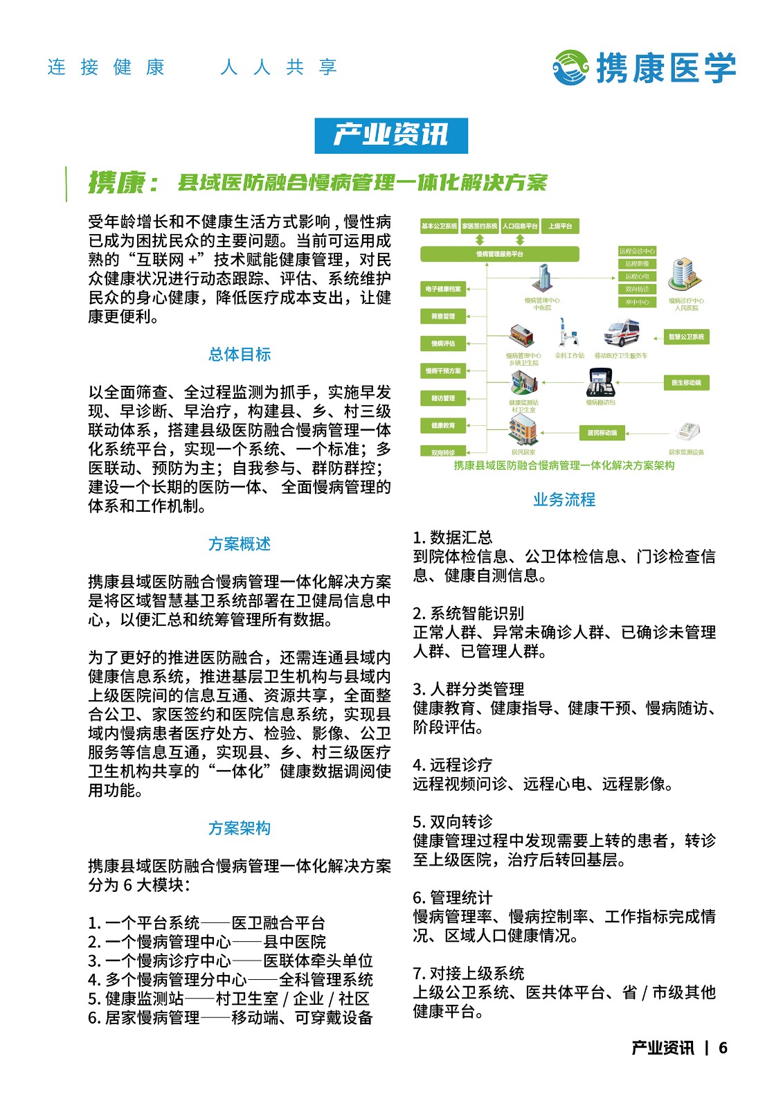 携康 健康行业市场洞察（2024年第四期）7.jpg